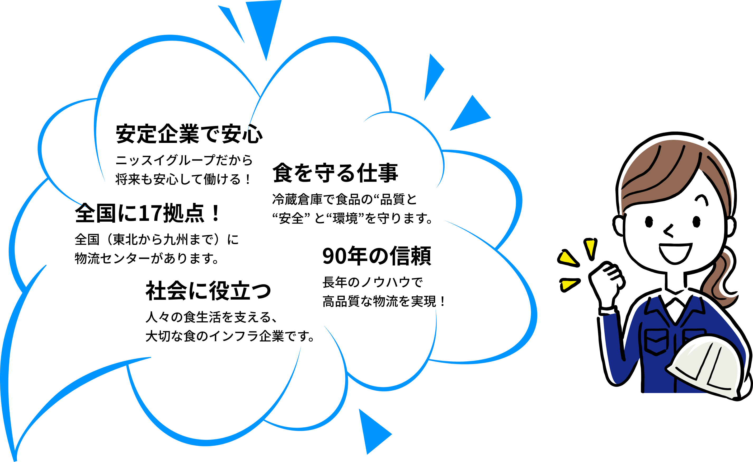 安定企業で安心・食を守る仕事・全国に17拠点！・90年の信頼・社会に役立つ
